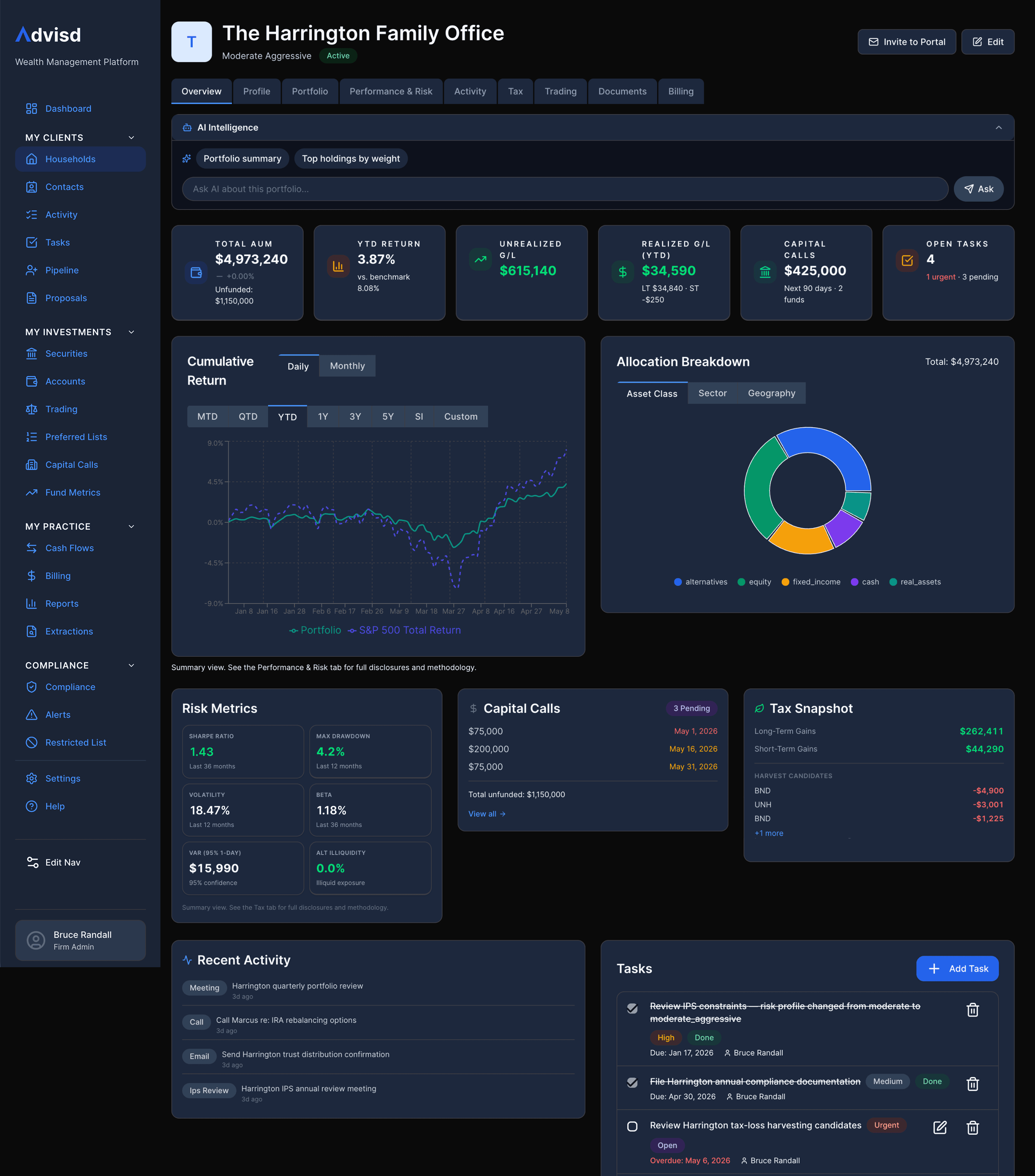 Advisd platform — Household Detail View showing the Harrington Family Office with portfolio overview, cumulative returns, allocation breakdown, risk metrics, capital calls, tax snapshot, and recent activity